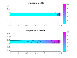 Specify Internal Heat Source For A