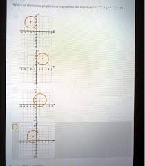 Solved Which Of The Below Graphs Best