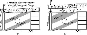 reinforced concrete slab an overview
