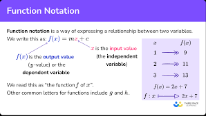 Function Notation Gcse Maths Steps
