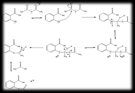 Synthesis Of Acetyl Salicylic Acid