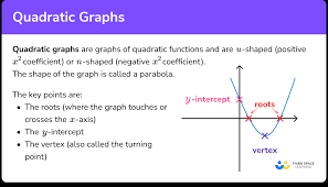 Quadratic Graphs Gcse Maths Steps