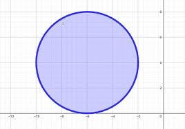 Sketch A Graph Of The Circle Given By