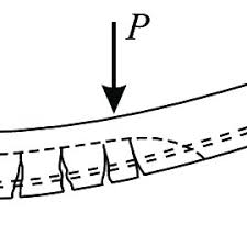 truss model for beams with shear