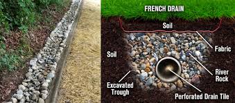 French Drain In Your Property Greenfrog