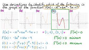Graph Of A Cubic Function