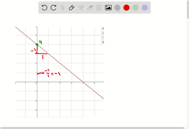 Line Whose Graph Is Sketched Graph
