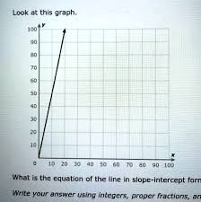 Slope Intercept Forn Write Your Answer