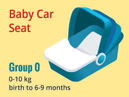 Isometric Baby Car Seat Group 0 Vector