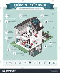 Contemporary Energy Efficient Isometric