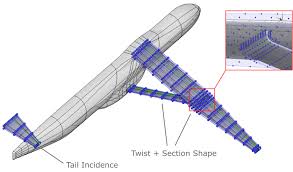 optimization of the strut braced wing