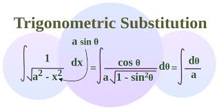 Trigonometric Substitution Method