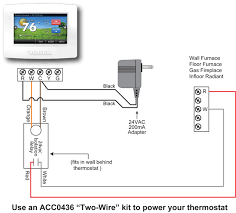 Floor Furnace Hvac Problem Solver