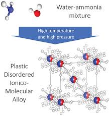 Water Ammonia Mixtures