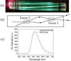 femtosecond laser beam in zno crystal