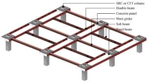 steel double beam floor system
