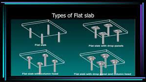 what is a flat slab beamless slab