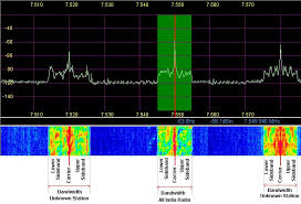 Amplitude Modulation