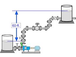 Flow And Pressure