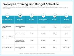 Employee Training And Budget Schedule