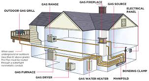 Proflex Csst Trusted Solution For