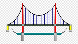 suspension bridge beam bridge arch