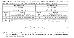 List Of 2d Kinematic Equations For