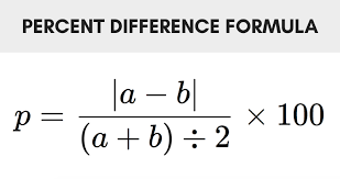 Percent Difference Calculator Inch