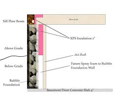 Half Insulating A Stone Basement