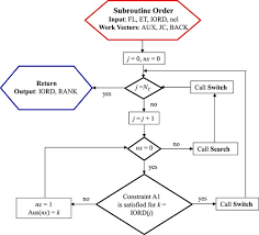 Stokes Equations In 3d Complex Domains