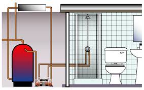 Guide To Shower Booster Pumps What To