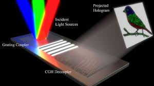 multicolor holography technology could