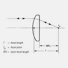 Plano Convex Lenses Quantum Design