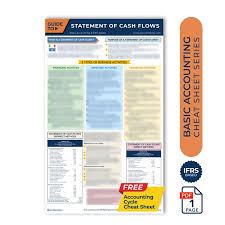 Income Statement Accounting Cheat Sheet