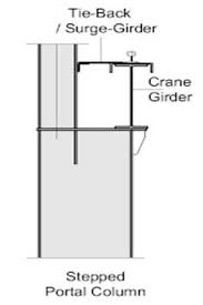 crane beam types crane girder design