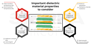 Pcb Substrates Knowing Pcb Dielectric