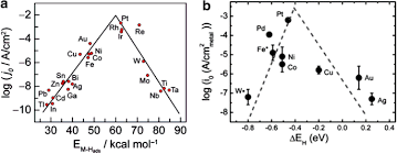 Hydrogen Ion From Water