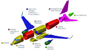 spdm in aircraft structural ysis
