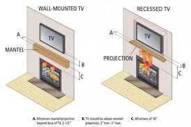 Electric Fireplace Under A Tv