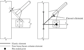 brace to beam column connection