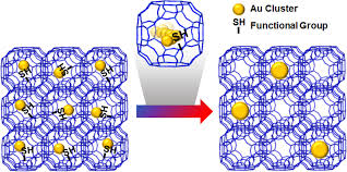 Confining Gold Nanoparticles In