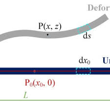 pdf large bending deformation of a