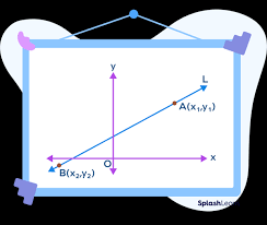 Two Point Form Definition Formula