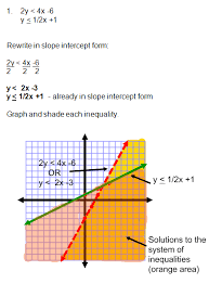 Of Inequalities Practice Problems