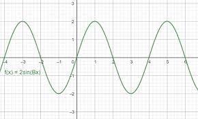 Finding The Period Of Sine Functions