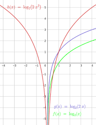 Logarithmic Equations Definition