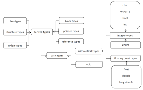 Meronic Systems Programming In C