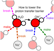 Concentration Dependent Proton Transfer