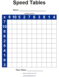 times tables grid using javascript