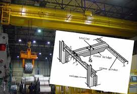 crane girder design